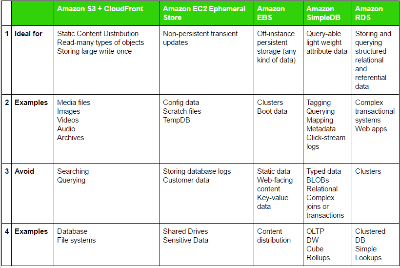 migrating your existing applications to the aws cloud