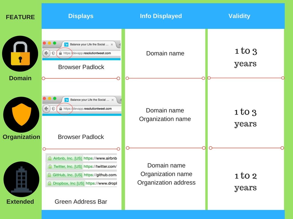 Types Of Certificates