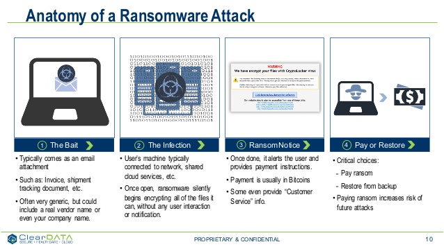 anatomy of wannacry ransomware attack