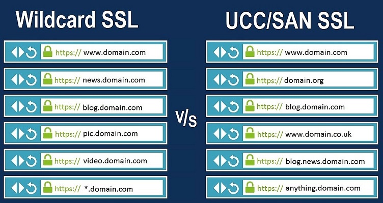 Types of SSL Certificates Ultimate Guide to What Why How?