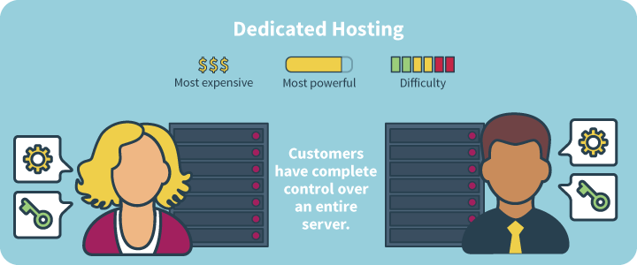cloud vs dedicated hosting