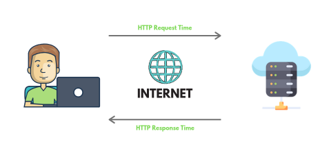What is the difference between HTTP and HTTPS? (Detailed Guide)