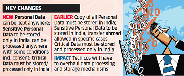 Personal Data Protection Bill Tweaks and Changes