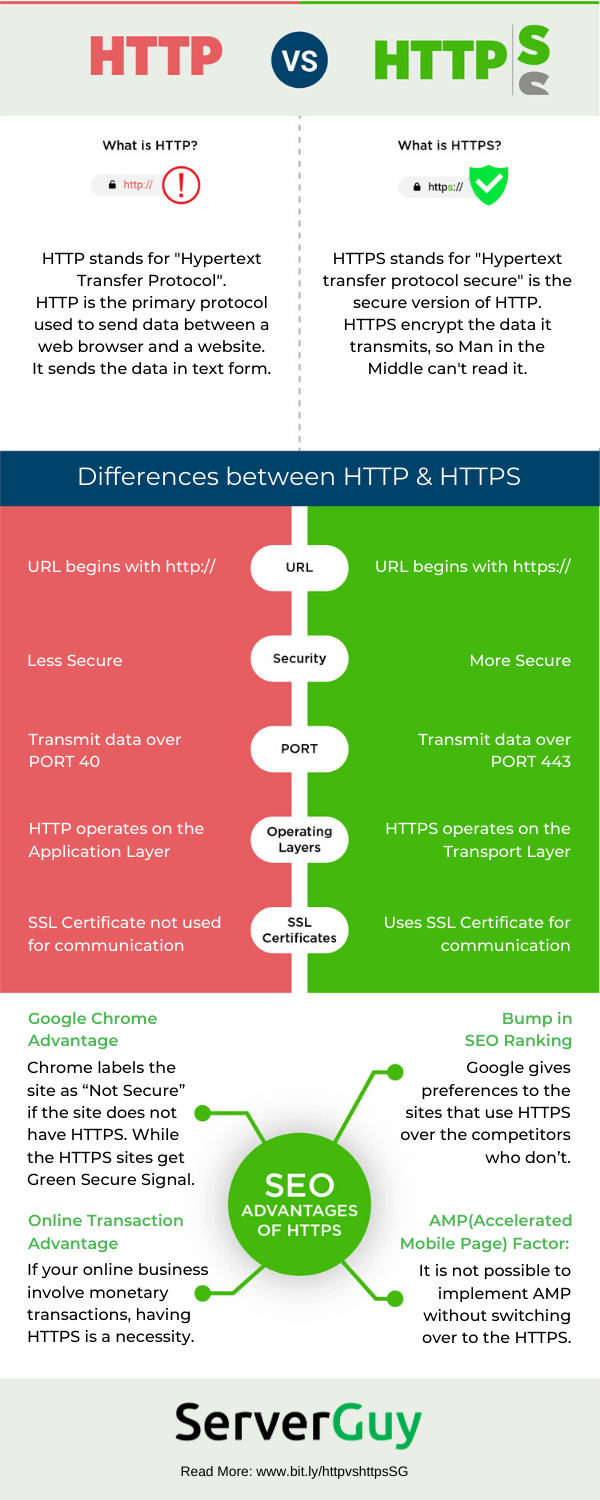 http-nedir-nas-l-al-r-http-vs-http-aras-ndaki-farklar-hosting