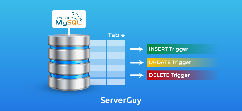mysql triggers featured images