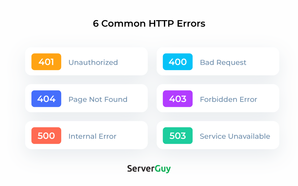 What is an HTTP Error Common HTTP Error