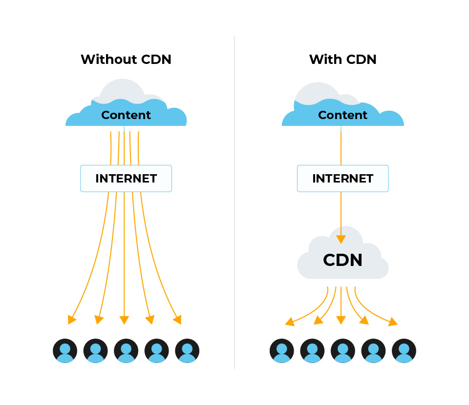Content Delivery Network Architecture